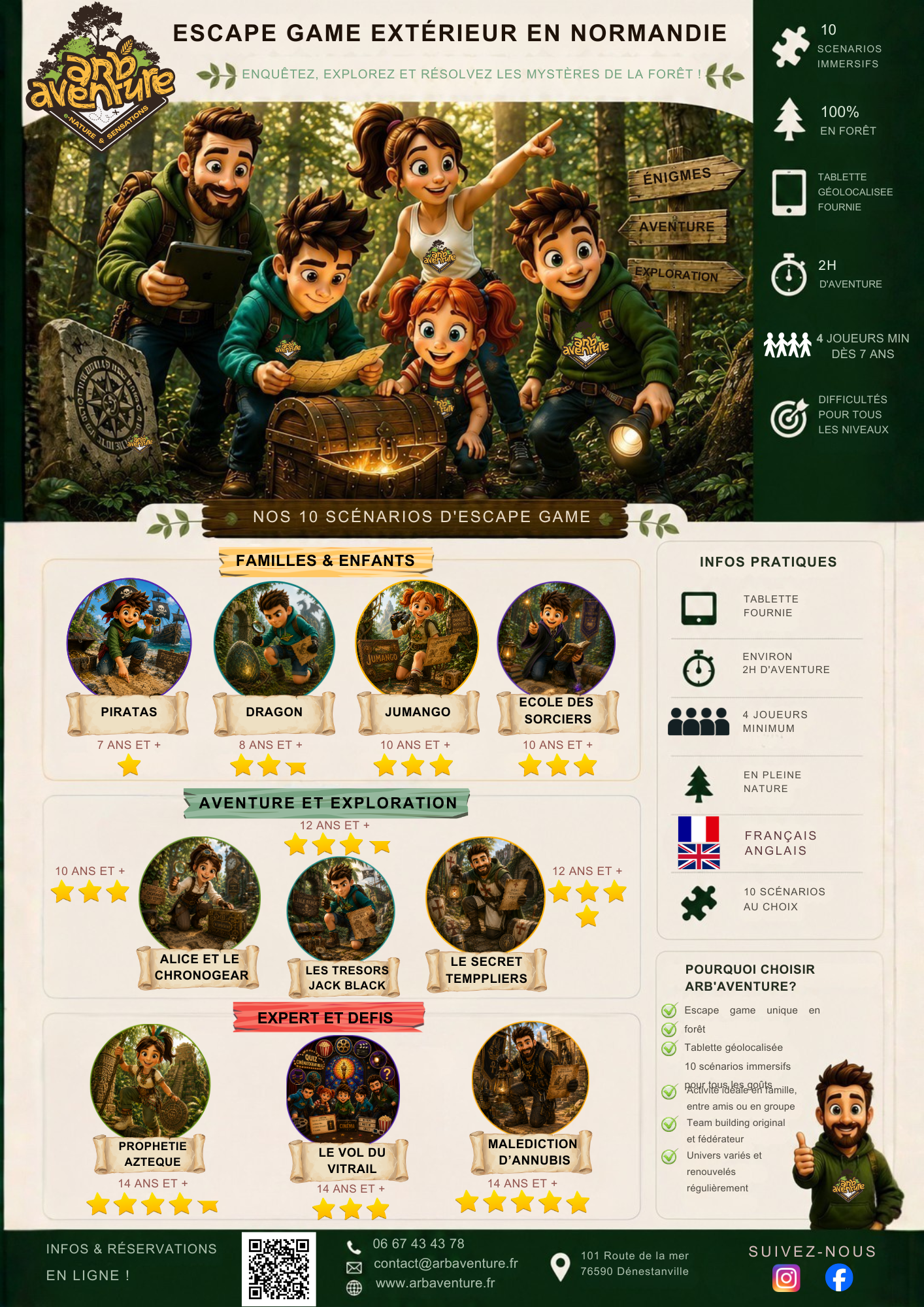Infographie escape game Arb' aventure