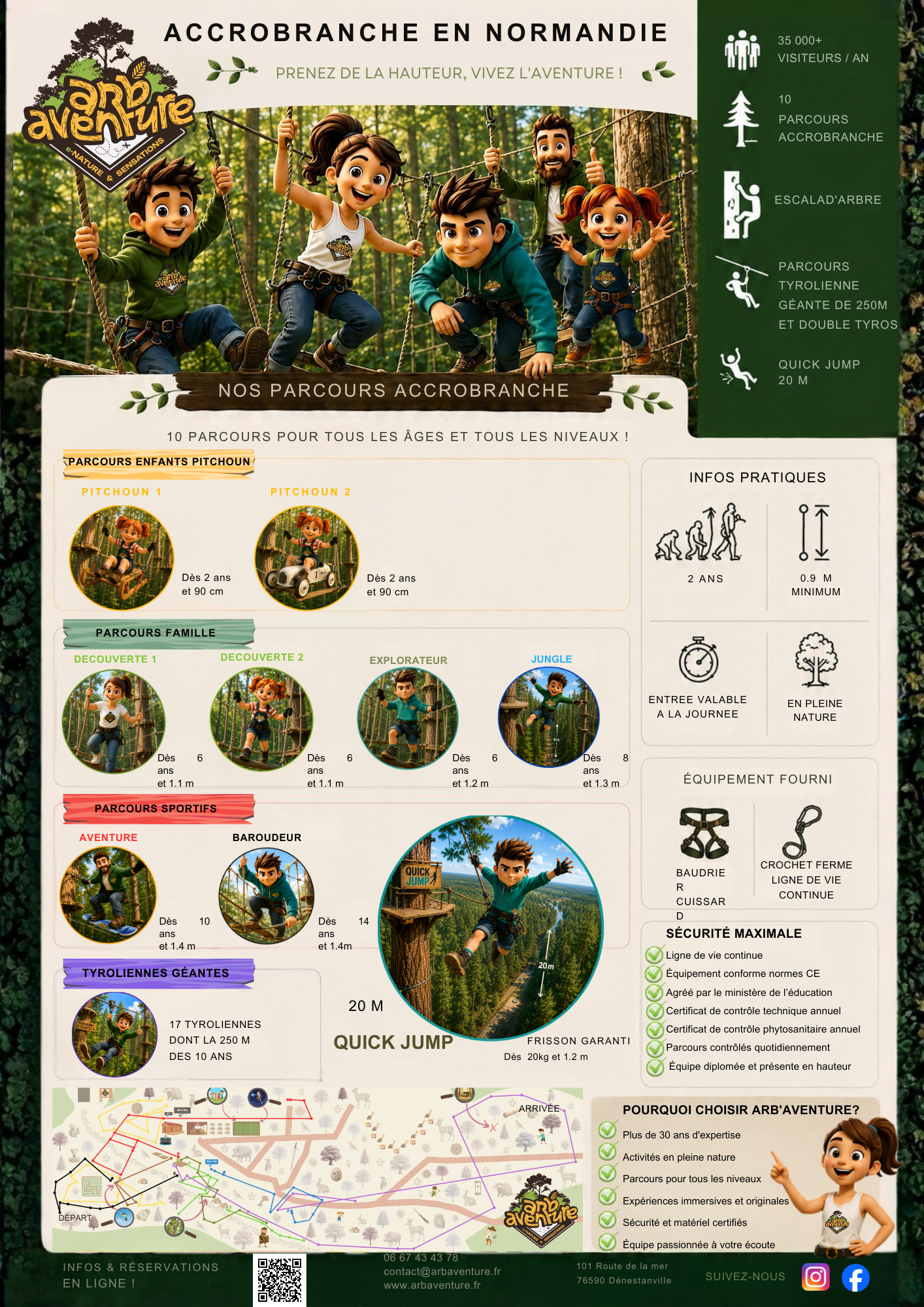 Infographie Accrobtranche